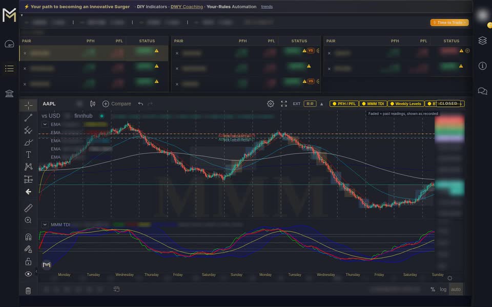 MMM dashboard on a laptop, readings hidden